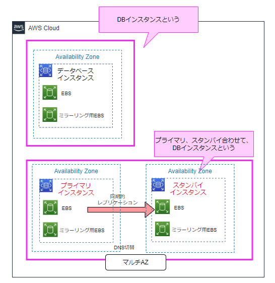 rds-instance-01